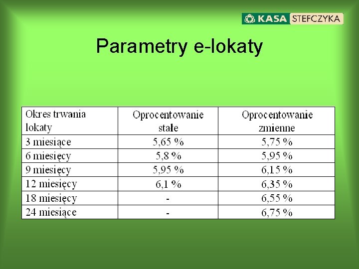 Parametry e-lokaty 