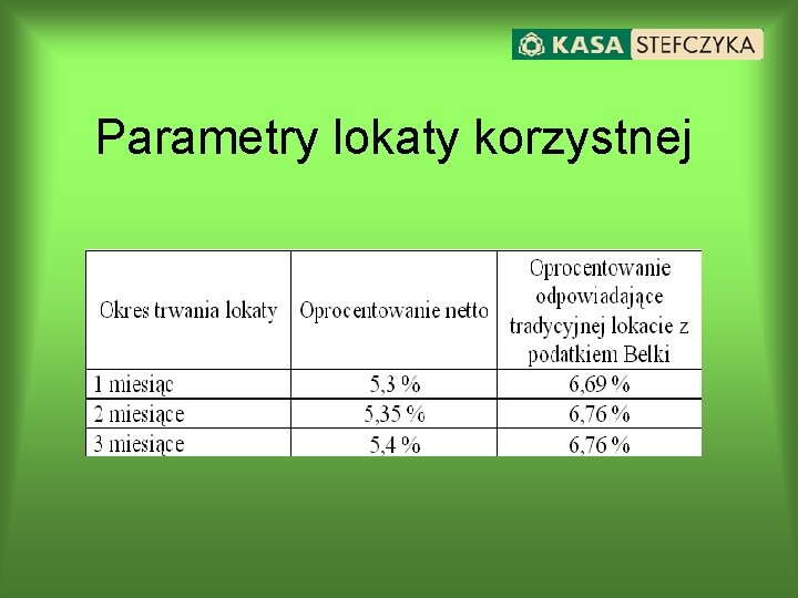 Parametry lokaty korzystnej 