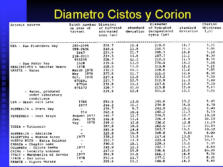 Diametro Cistos y Corion 