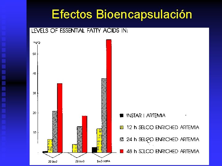 Efectos Bioencapsulación 