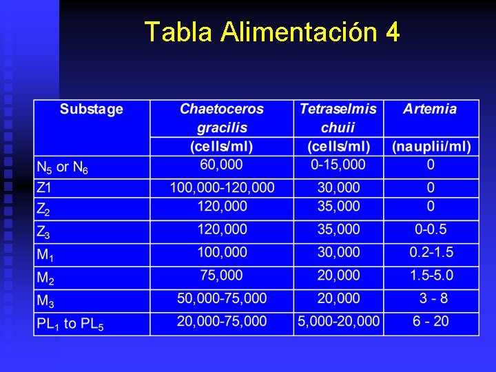 Tabla Alimentación 4 