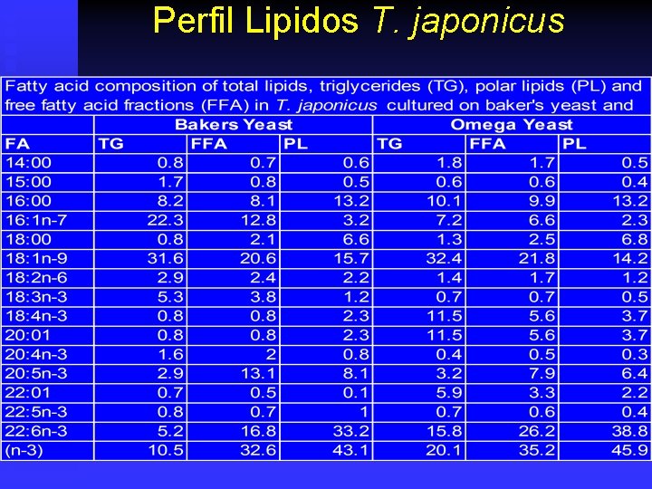 Perfil Lipidos T. japonicus 