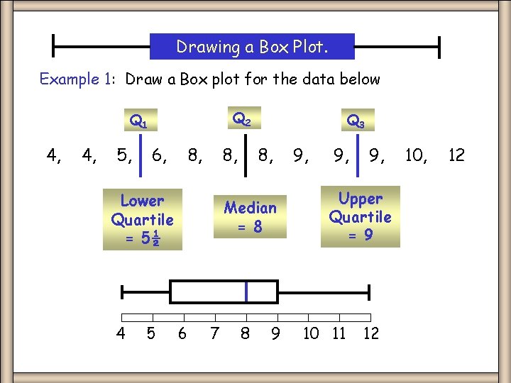 Drawing a Box Plot. Example 1: Draw a Box plot for the data below