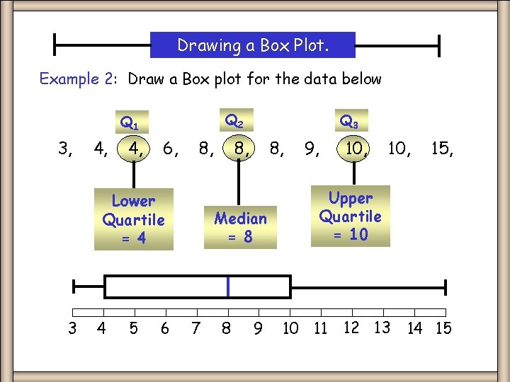 Drawing a Box Plot. Example 2: Draw a Box plot for the data below