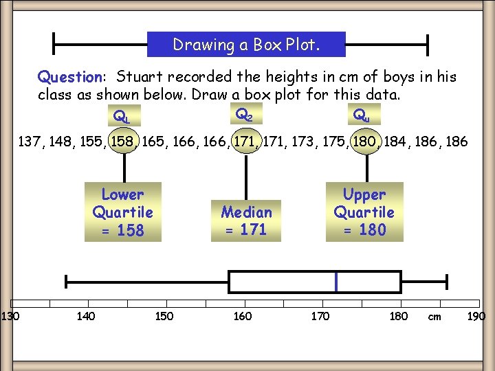 Drawing a Box Plot. Question: Stuart recorded the heights in cm of boys in