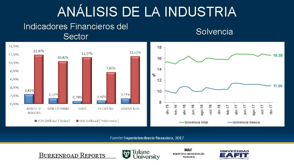 ANÁLISIS DE LA INDUSTRIA Indicadores Financieros del Sector Solvencia Fuente: Superintendencia financiera, 2017 BURKENROAD