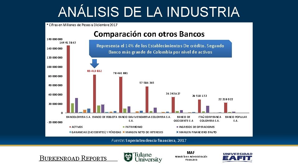 ANÁLISIS DE LA INDUSTRIA * Cifras en Millones de Pesos a Diciembre 2017 Comparación