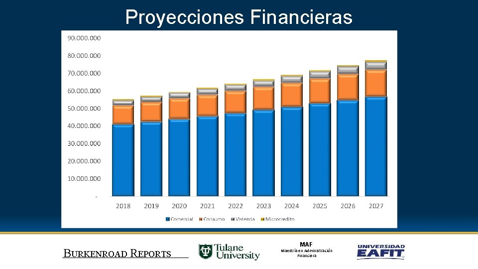 Proyecciones Financieras BURKENROAD REPORTS MAF Maestría en Administración Financiera 