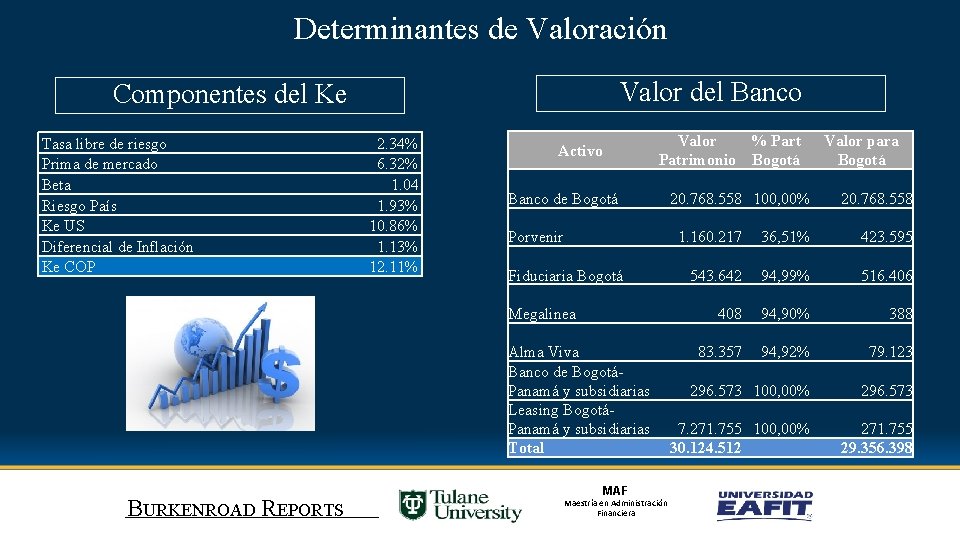 Determinantes de Valoración Valor del Banco Componentes del Ke Tasa libre de riesgo Prima