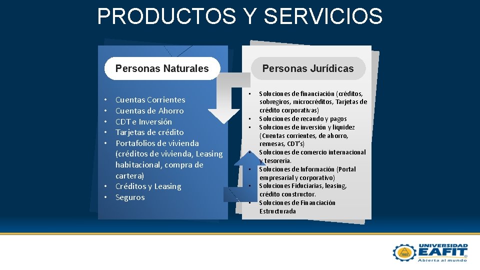 PRODUCTOS Y SERVICIOS Personas Naturales Cuentas Corrientes Cuentas de Ahorro CDT e Inversión Tarjetas