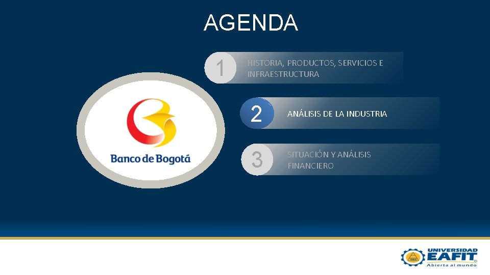 AGENDA 1 HISTORIA, PRODUCTOS, SERVICIOS E INFRAESTRUCTURA 2 ANÁLISIS DE LA INDUSTRIA 3 SITUACIÓN