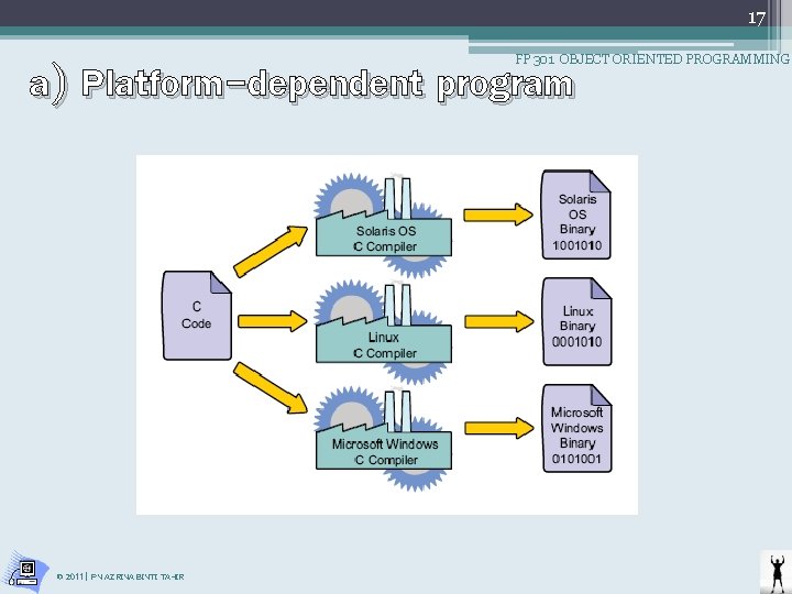 17 a) Platform-dependent program FP 301 OBJECT ORIENTED PROGRAMMING © 2011 | PN AZRINA