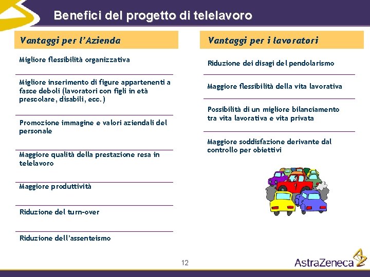 Benefici del progetto di telelavoro Vantaggi per l’Azienda Vantaggi per i lavoratori Migliore flessibilità