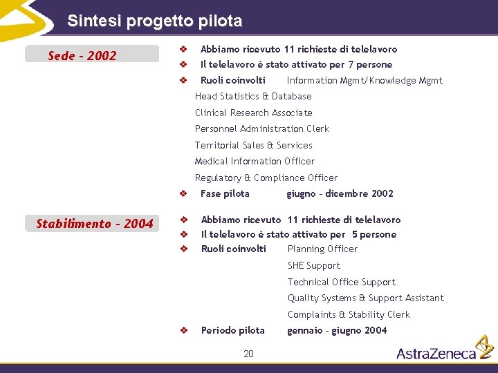Sintesi progetto pilota Sede - 2002 v v Abbiamo ricevuto 11 richieste di telelavoro