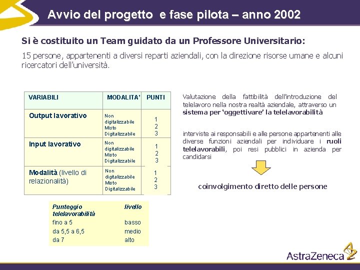 Avvio del progetto e fase pilota – anno 2002 Si è costituito un Team