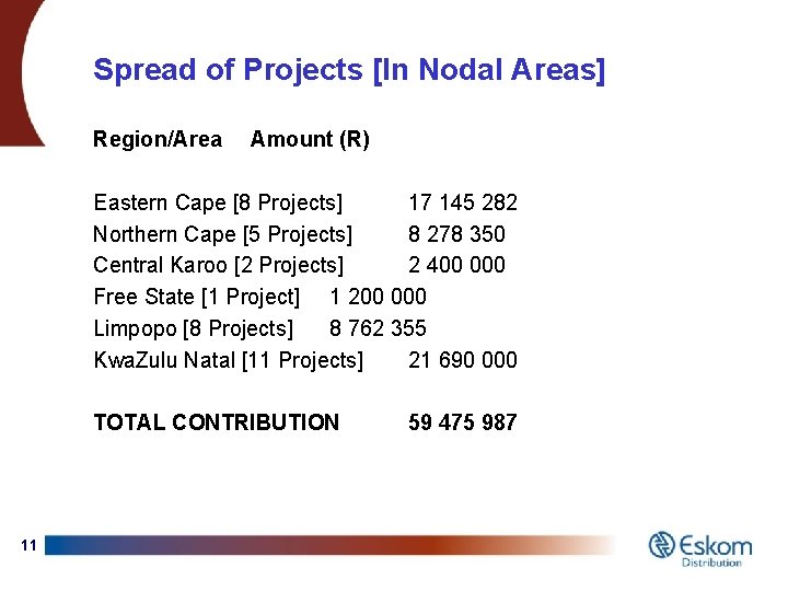 Spread of Projects [In Nodal Areas] Region/Area Amount (R) Eastern Cape [8 Projects] 17