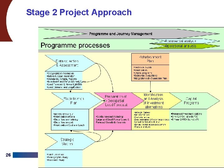 Stage 2 Project Approach 26 