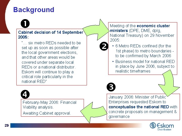 Background Cabinet decision of 14 September 2005: “… six metro REDs needed to be
