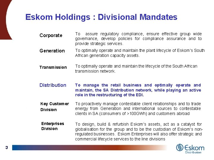 Eskom Holdings : Divisional Mandates Corporate To assure regulatory compliance, ensure effective group wide