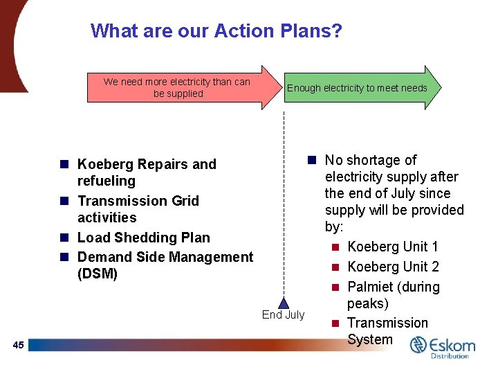 What are our Action Plans? We need more electricity than can be supplied n