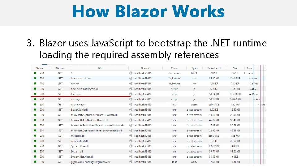 3. Blazor uses Java. Script to bootstrap the. NET runtime loading the required assembly