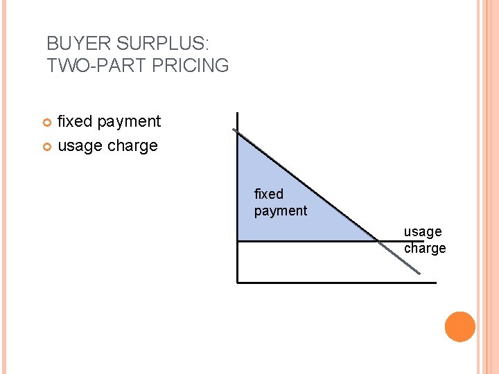 BUYER SURPLUS: TWO-PART PRICING fixed payment usage charge fixed payment usage charge 