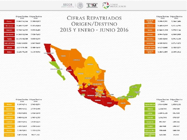 Problemática a la que nos enfrentamos 