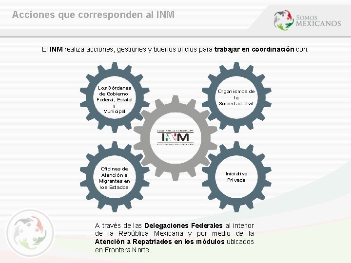 Acciones que corresponden al INM El INM realiza acciones, gestiones y buenos oficios para