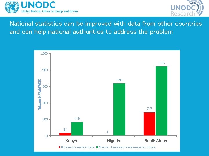 National statistics can be improved with data from other countries and can help national