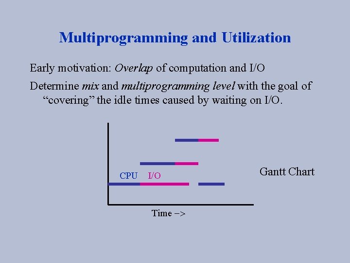 Multiprogramming and Utilization Early motivation: Overlap of computation and I/O Determine mix and multiprogramming