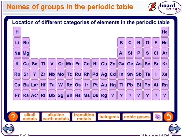 Names of groups in the periodic table 12 of 13 © Boardworks Ltd 2009