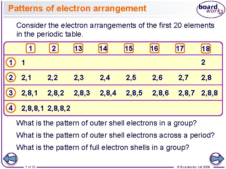 Patterns of electron arrangement Consider the electron arrangements of the first 20 elements in