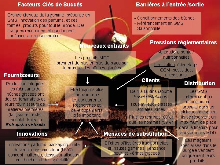 Facteurs Clés de Succès Barrières à l’entrée /sortie Grande étendue de la gamme, présence