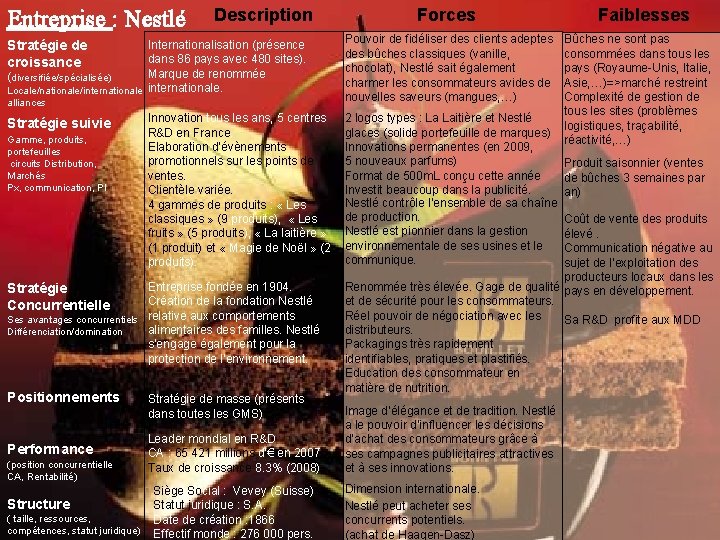 Entreprise : Nestlé Description Stratégie de croissance Internationalisation (présence dans 86 pays avec 480