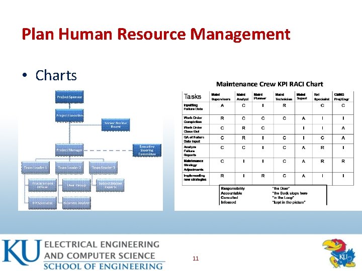 Plan Human Resource Management • Charts 11 