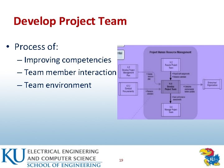 Develop Project Team • Process of: – Improving competencies – Team member interaction –