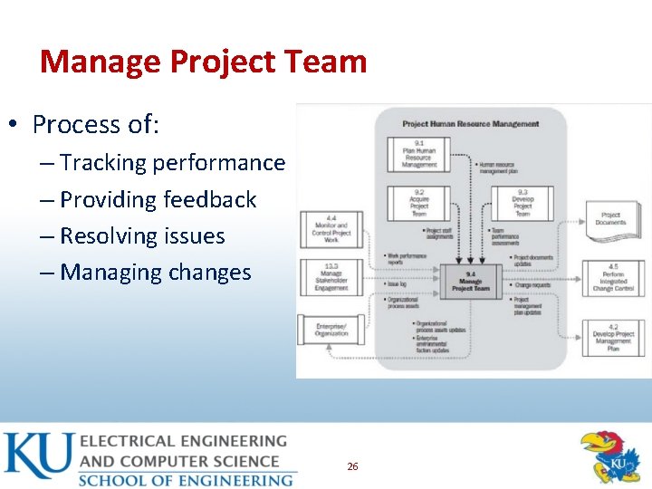 Manage Project Team • Process of: – Tracking performance – Providing feedback – Resolving