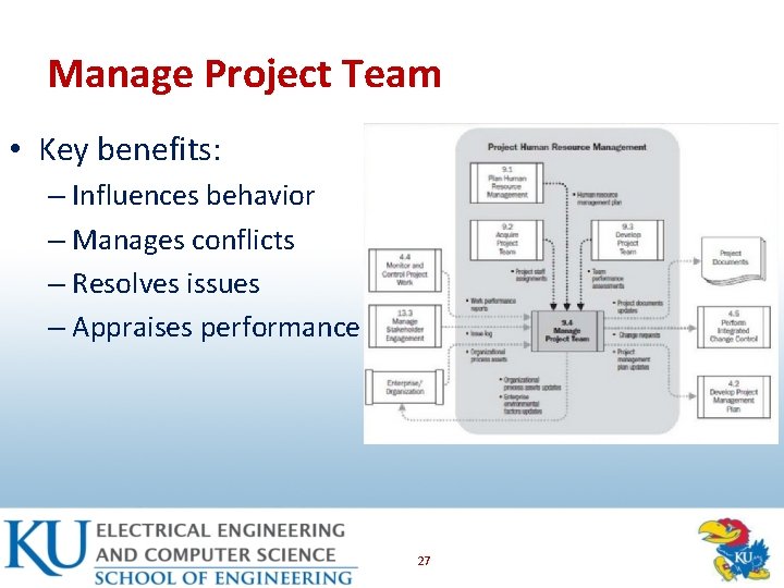 Manage Project Team • Key benefits: – Influences behavior – Manages conflicts – Resolves