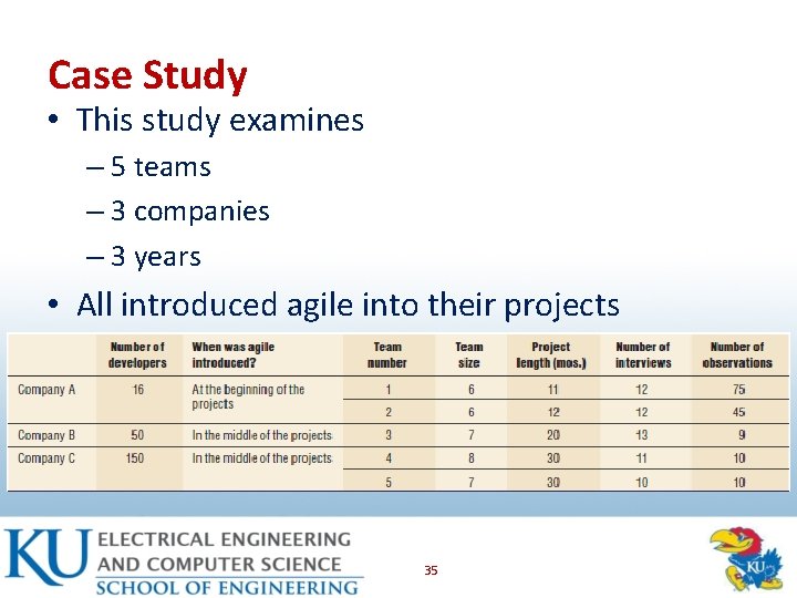 Case Study • This study examines – 5 teams – 3 companies – 3