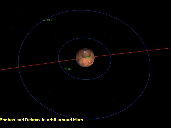 Phobos and Deimos in orbit around Mars 