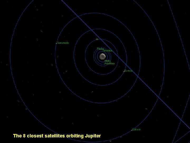 The 8 closest satellites orbiting Jupiter 