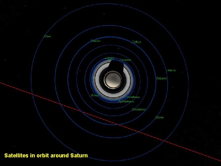 Satellites in orbit around Saturn 