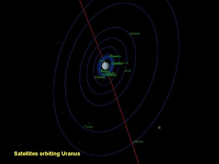 Satellites orbiting Uranus 