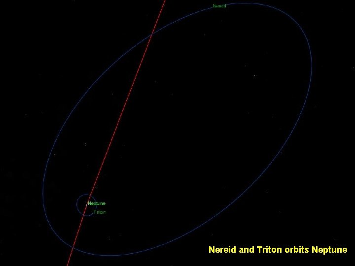 Nereid and Triton orbits Neptune 