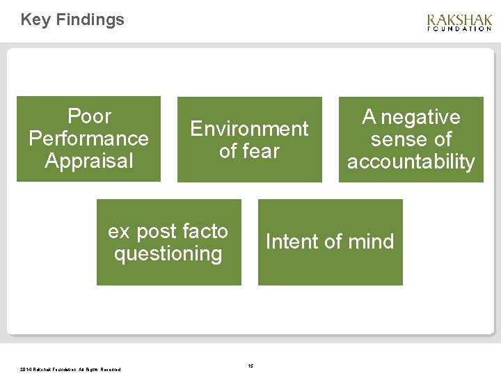 Key Findings Poor Performance Appraisal Environment of fear ex post facto questioning 2014 Rakshak