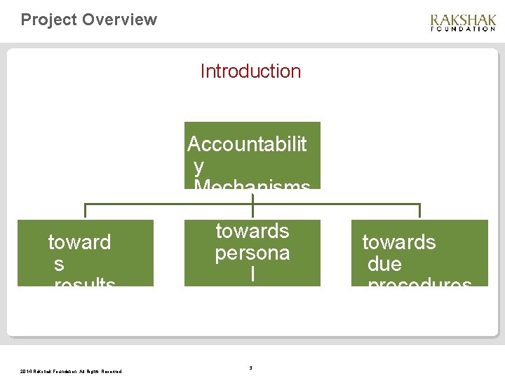 Project Overview Introduction Accountabilit y Mechanisms toward s results 2014 Rakshak Foundation. All Rights
