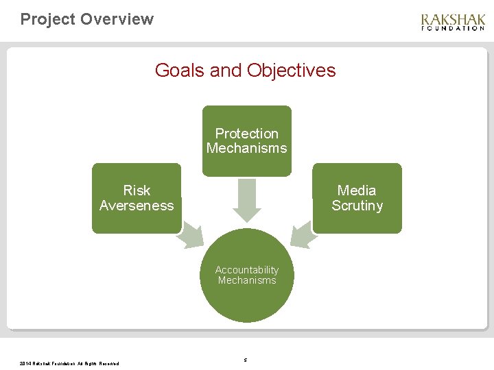 Project Overview Goals and Objectives Protection Mechanisms Risk Averseness Media Scrutiny Accountability Mechanisms 2014