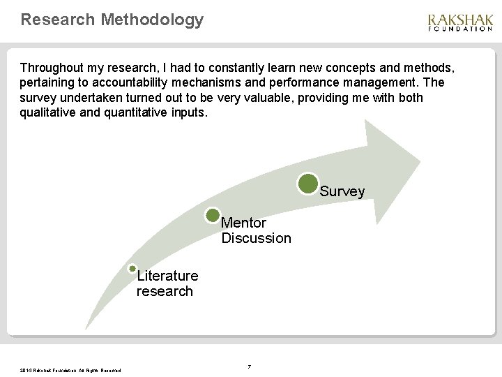 Research Methodology Throughout my research, I had to constantly learn new concepts and methods,