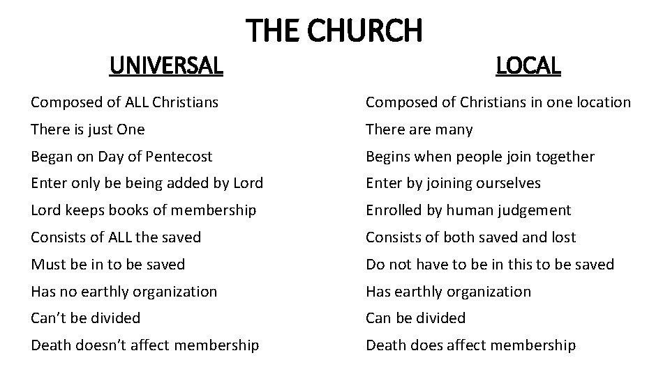 UNIVERSAL THE CHURCH LOCAL Composed of ALL Christians Composed of Christians in one location