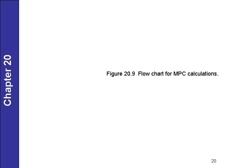 Chapter 20 Figure 20. 9 Flow chart for MPC calculations. 20 